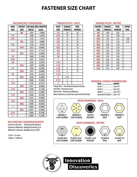 metric sheet metal screw size chart|sheet metal screw diameters chart.